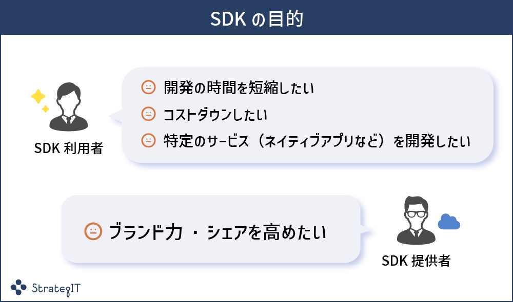 SDKの目的