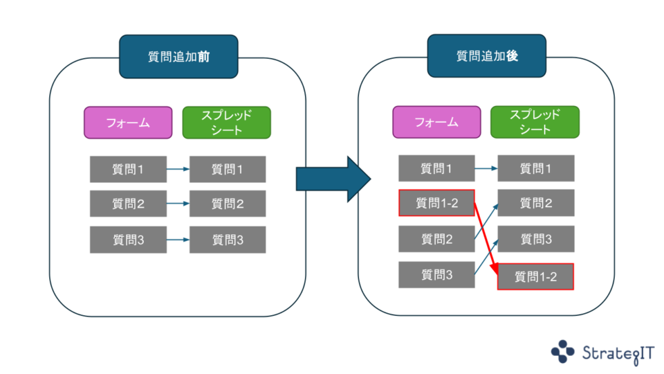 Googleフォームの内容をGoogleスプレッドシートに自動転記する方法12