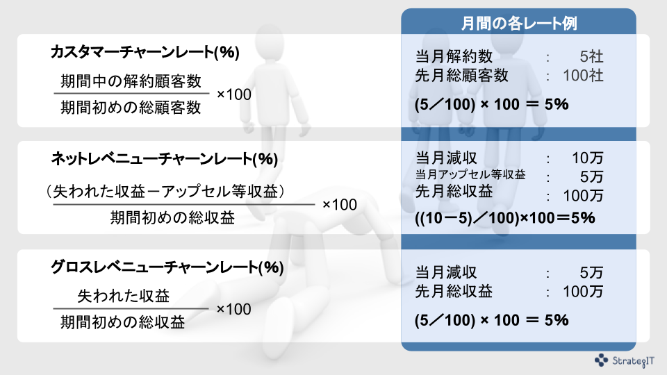 チャーンレートの種類と計算式