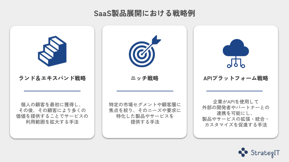SaaS製品展開における戦略例