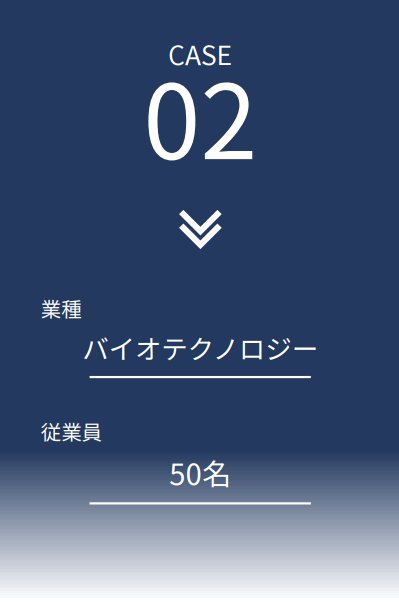 Case2 バイオテクノロジー 50名